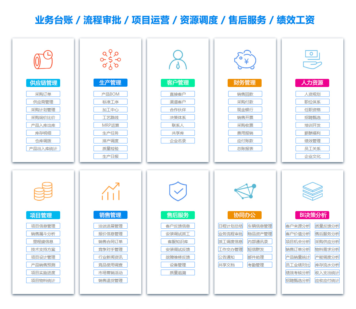 三门峡OA系统